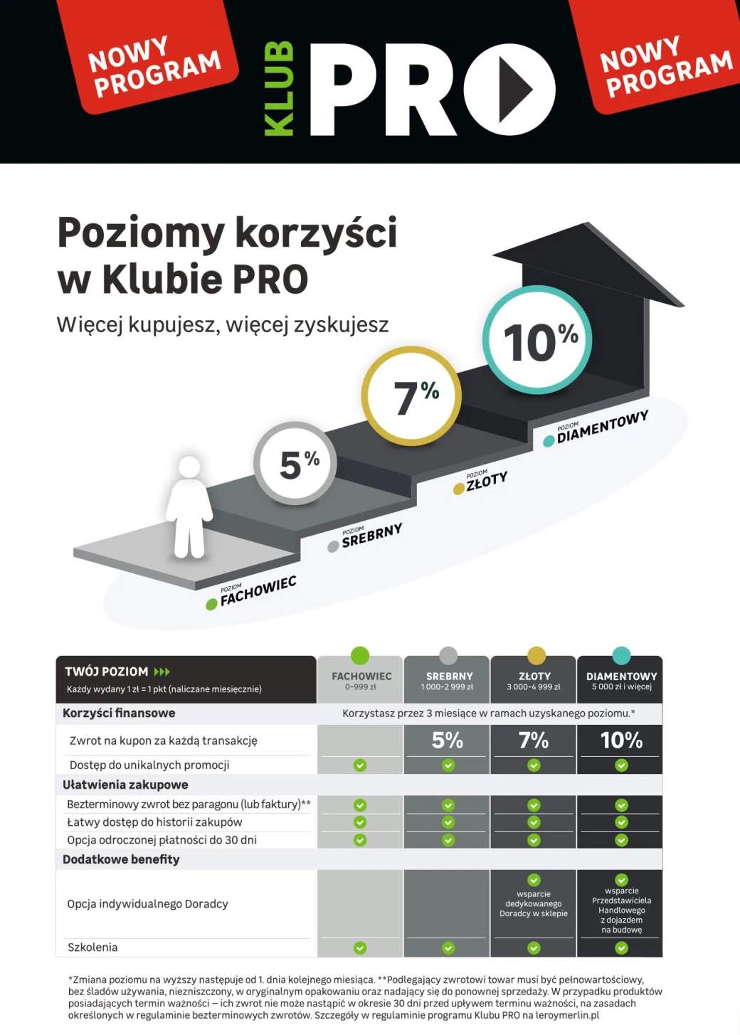 Gazetka – strona 2